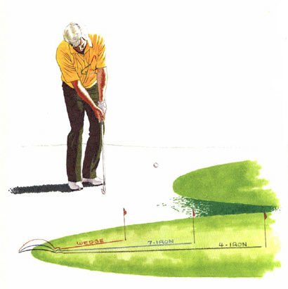 Master the Method, Vary the Clubs