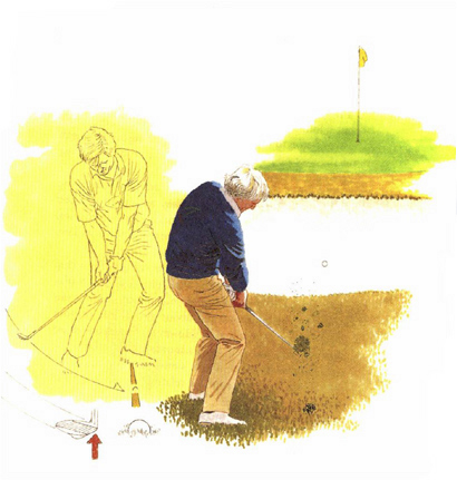 How to Miss it Close