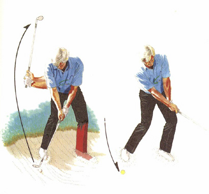 How to Play the Hardest Shot